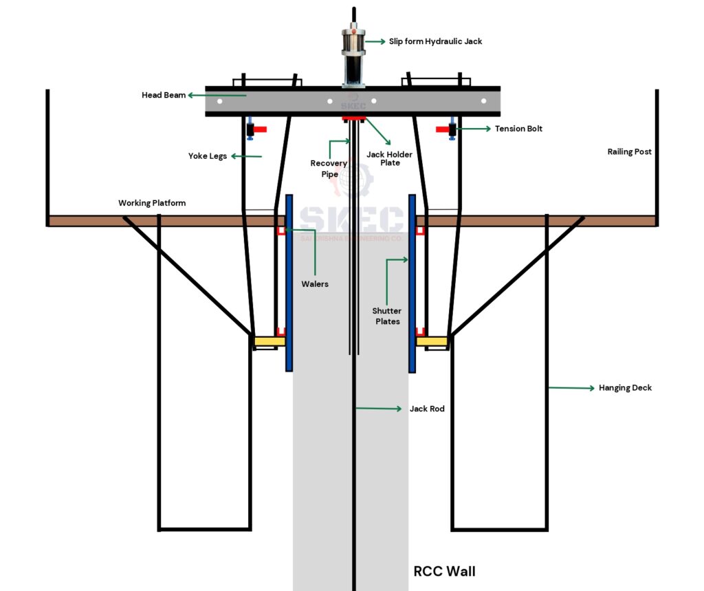 Advanced Slipform Solutions for Seamless Construction